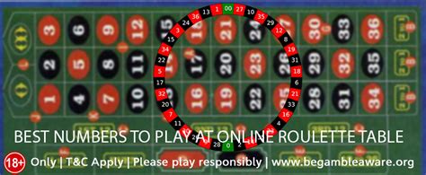 most common numbers hit in roulette|The Best Numbers To Play on a Roulette Table: .